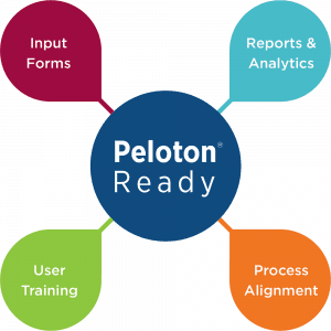 Peloton Ready Solution Accelerators for WellView, SiteView, RigView, ProdView