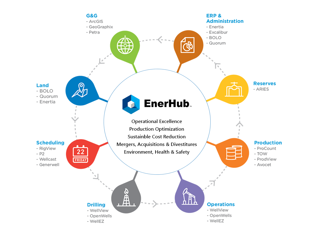 EnerHub Chart